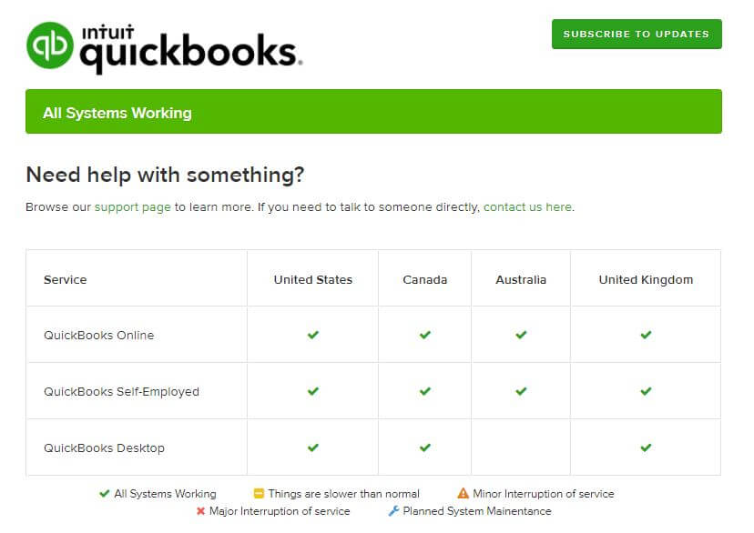 quickbooks for mac australian version
